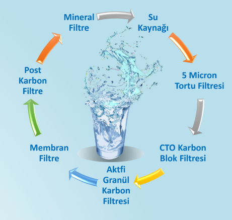Sumatic Nedir ?